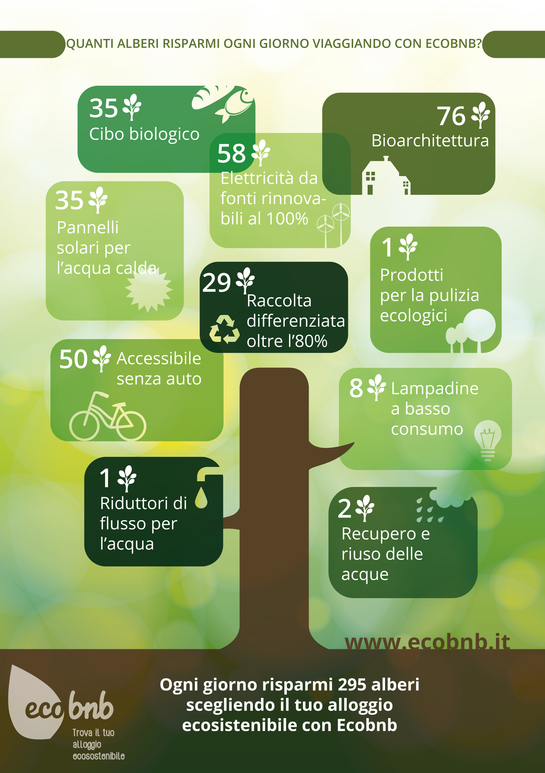 Quanti Alberi risparmi viaggiando con Ecobnb - Infografica