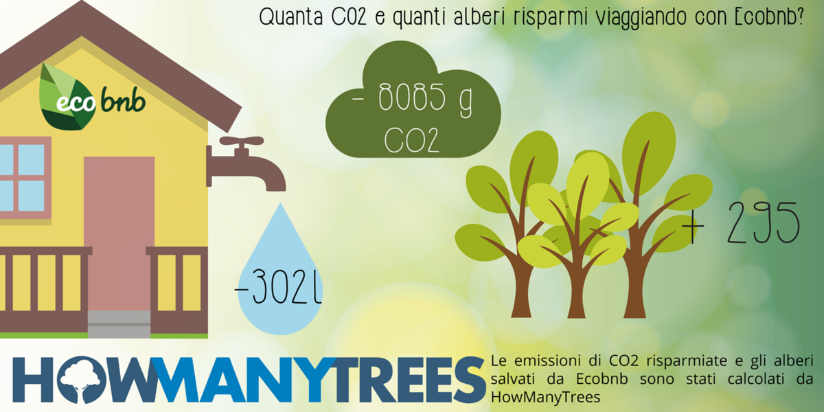 Quanta CO2 e quanti alberi risparmi viaggiando con Ecobnb?