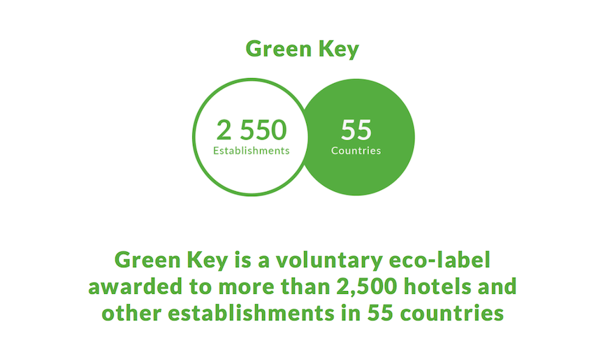 Green-Key Partner di Ecobnb