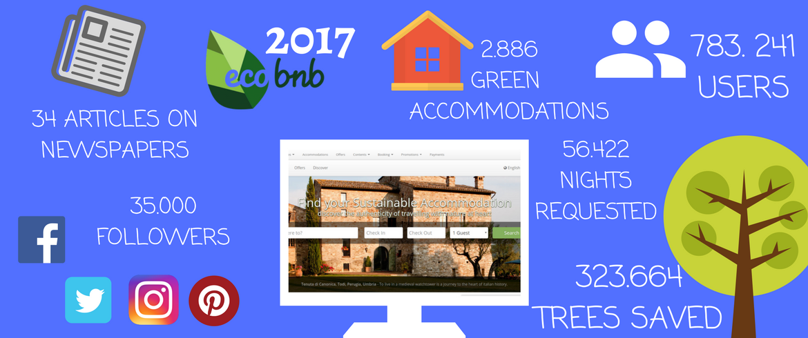Ecobnb - community del turismo sostenibile - 2017 in numeri