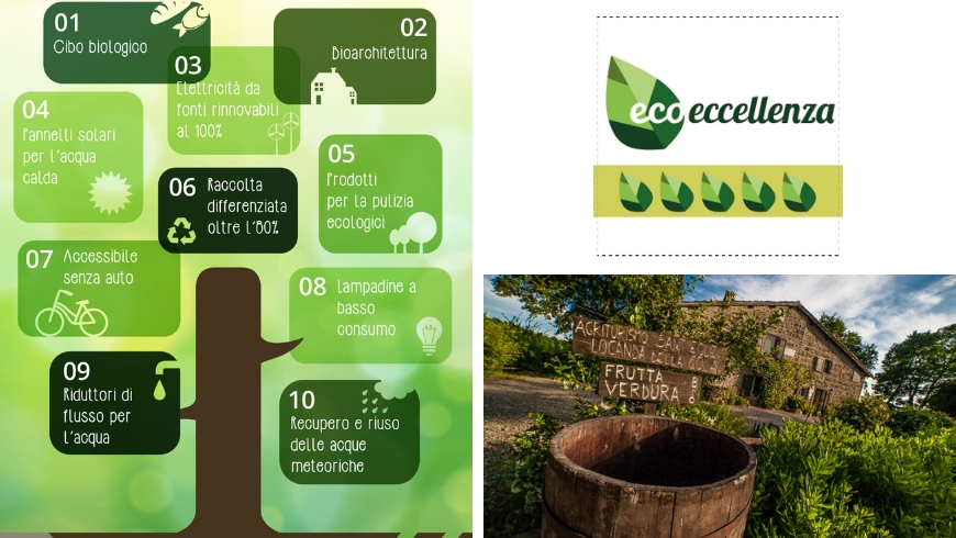 Eco-Eccellenza: gli ecobnb più virtuosi in Italia