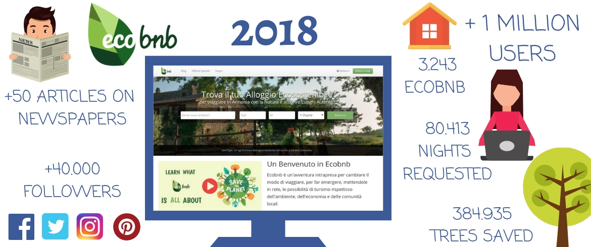  Ecobnb - community del turismo sostenibile - 2018 in numeri