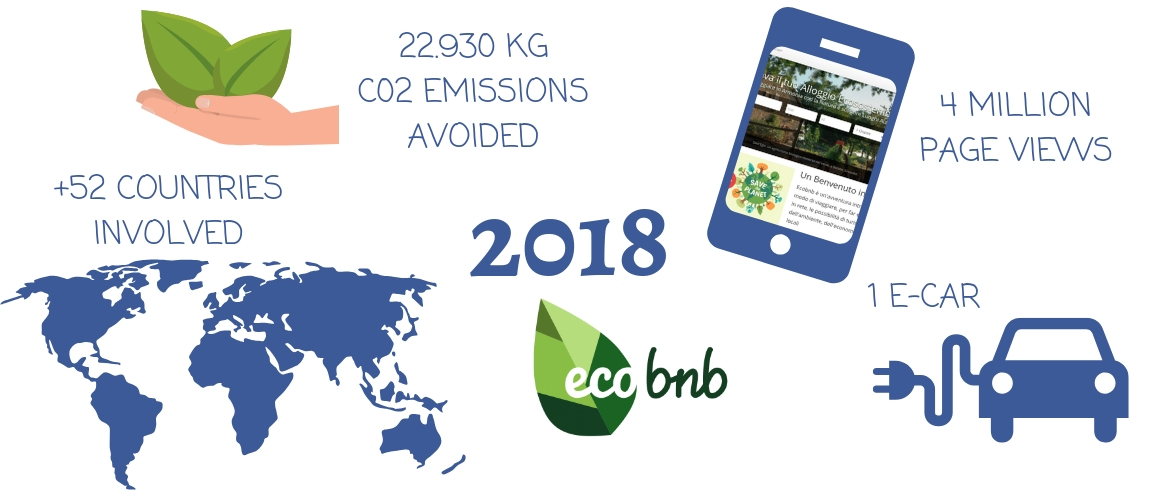 Ecobnb - il nostro 2018 numeri