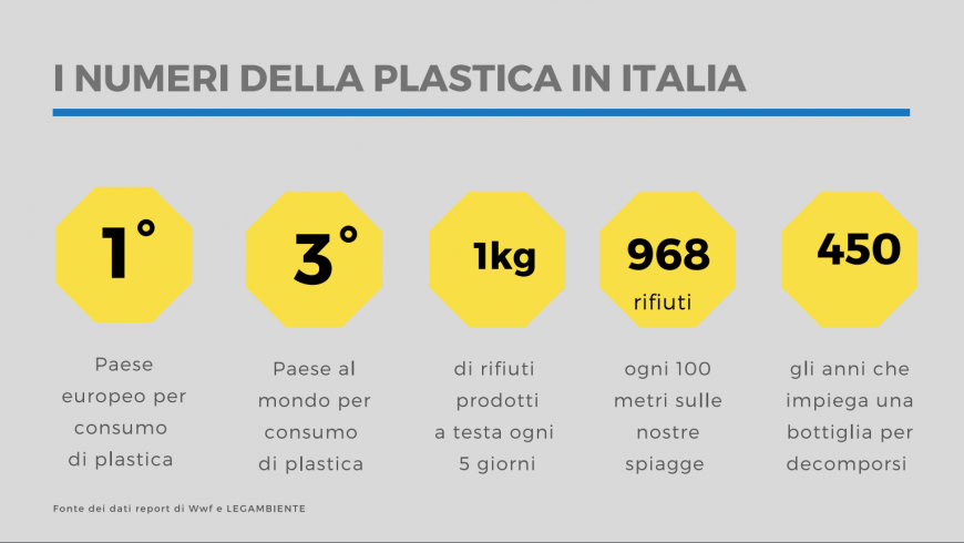 i numeri della plastica in Italia