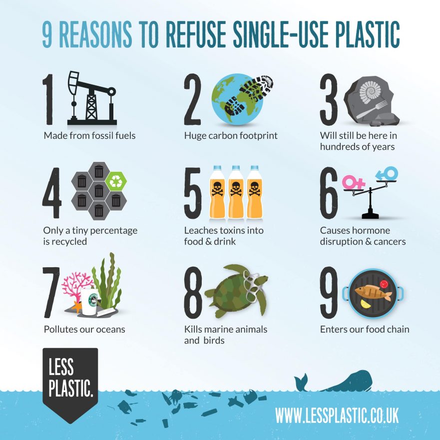 9 ragioni per rifiutare la plastica mono uso