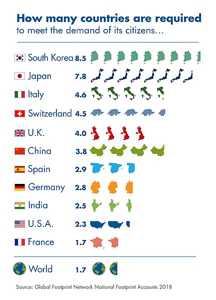 Grafico dell'impronta ecologica di svariati paesi comparata alla biocapacità globale. Quanti paesi servirebbero per soddisfare l'impronta ecologica della popolazione