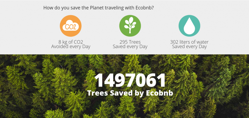 alberi salvati e co2 evitata con ecobnb