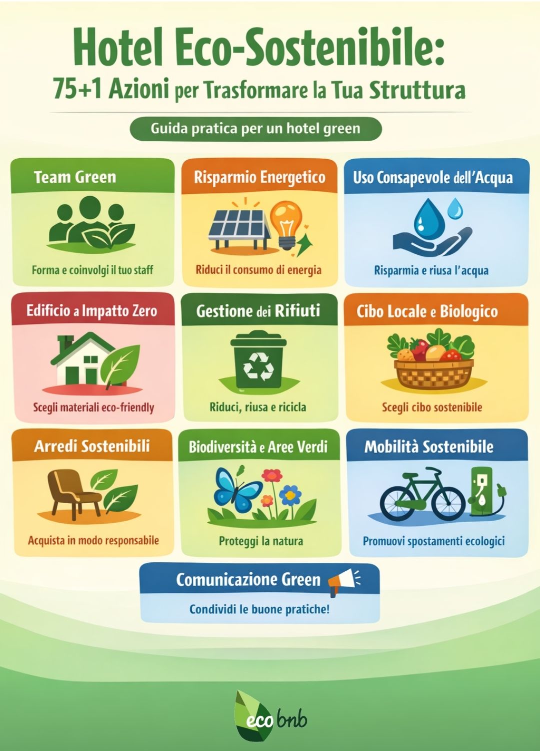 Hotel Eco-Sostenibile: Guida Completa con 75+1 Azioni per Trasformare la Tua Struttura