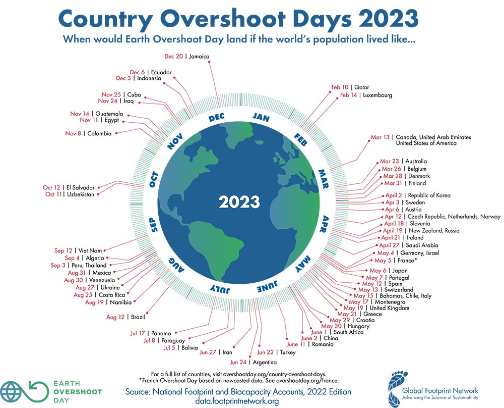 country overshoot day 2023