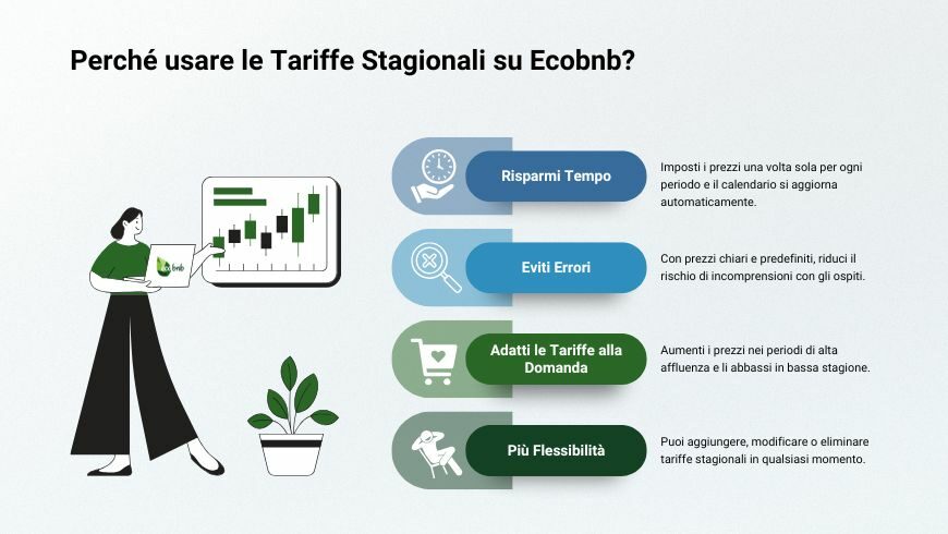 perché usare le tariffe stagionali su Ecobnb