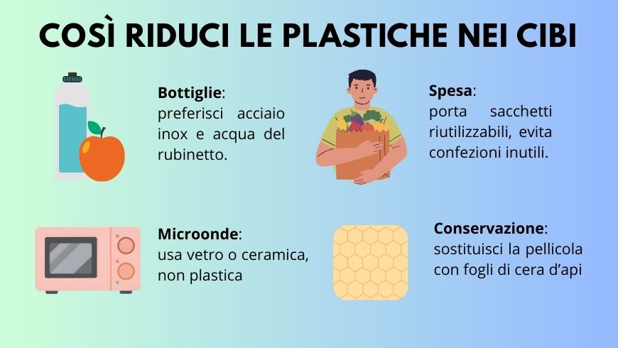 Cosa puoi fare subito per ridurre la plastica nei cibi, INFOGRAFICA