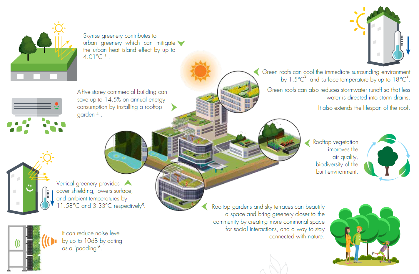 Singapore, Skyrise Greenery