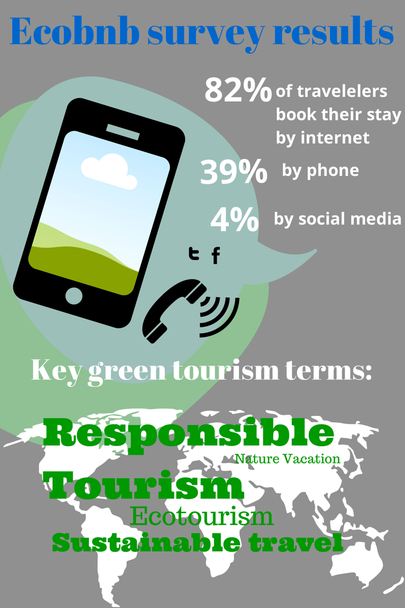 Ecotourism in Europe survey results