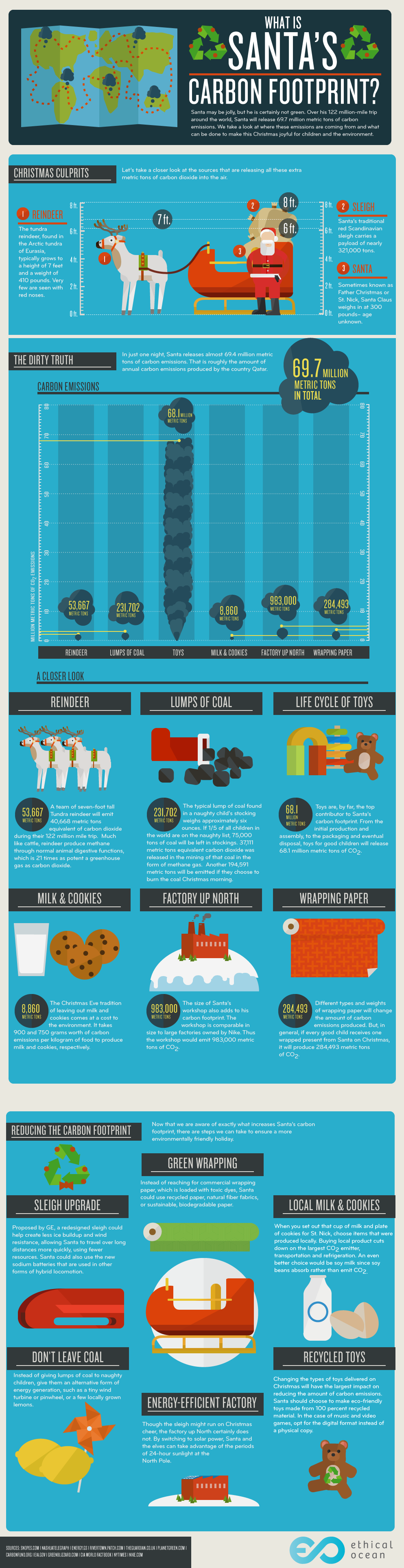 carbon-footprint-santa-infographic