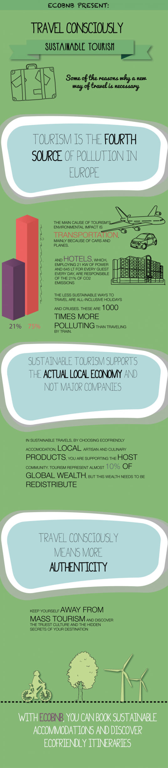 Find Out Sustainable Tourism In Europe - Ecobnb