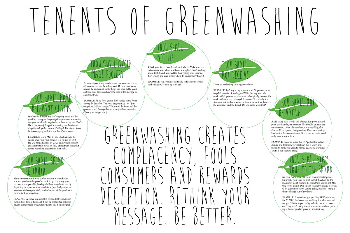 greenwashing vs greenmarketing