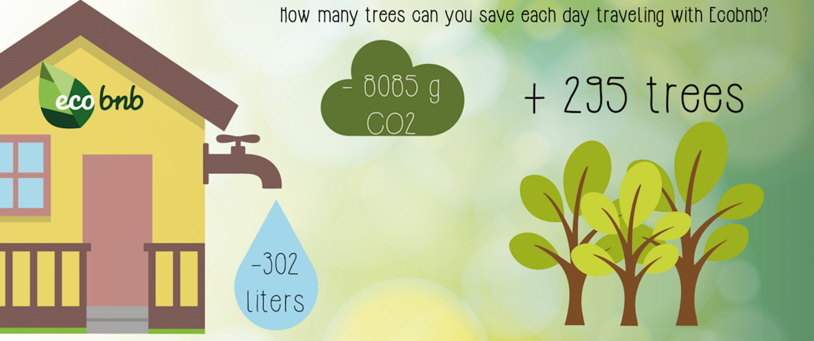 How many trees you save traveling with Ecobnb
