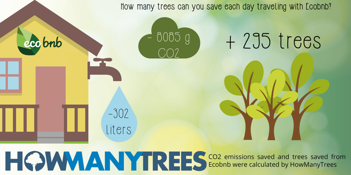 How many trees you save traveling with Ecobnb - Ecobnb