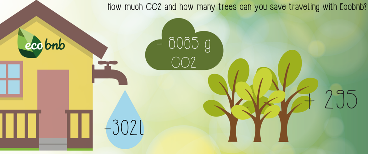 how much co2 water and trees you save with ecobnb 