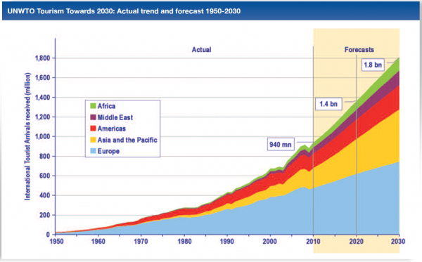 UNWTO-Tourism-Higlights-2014-2030