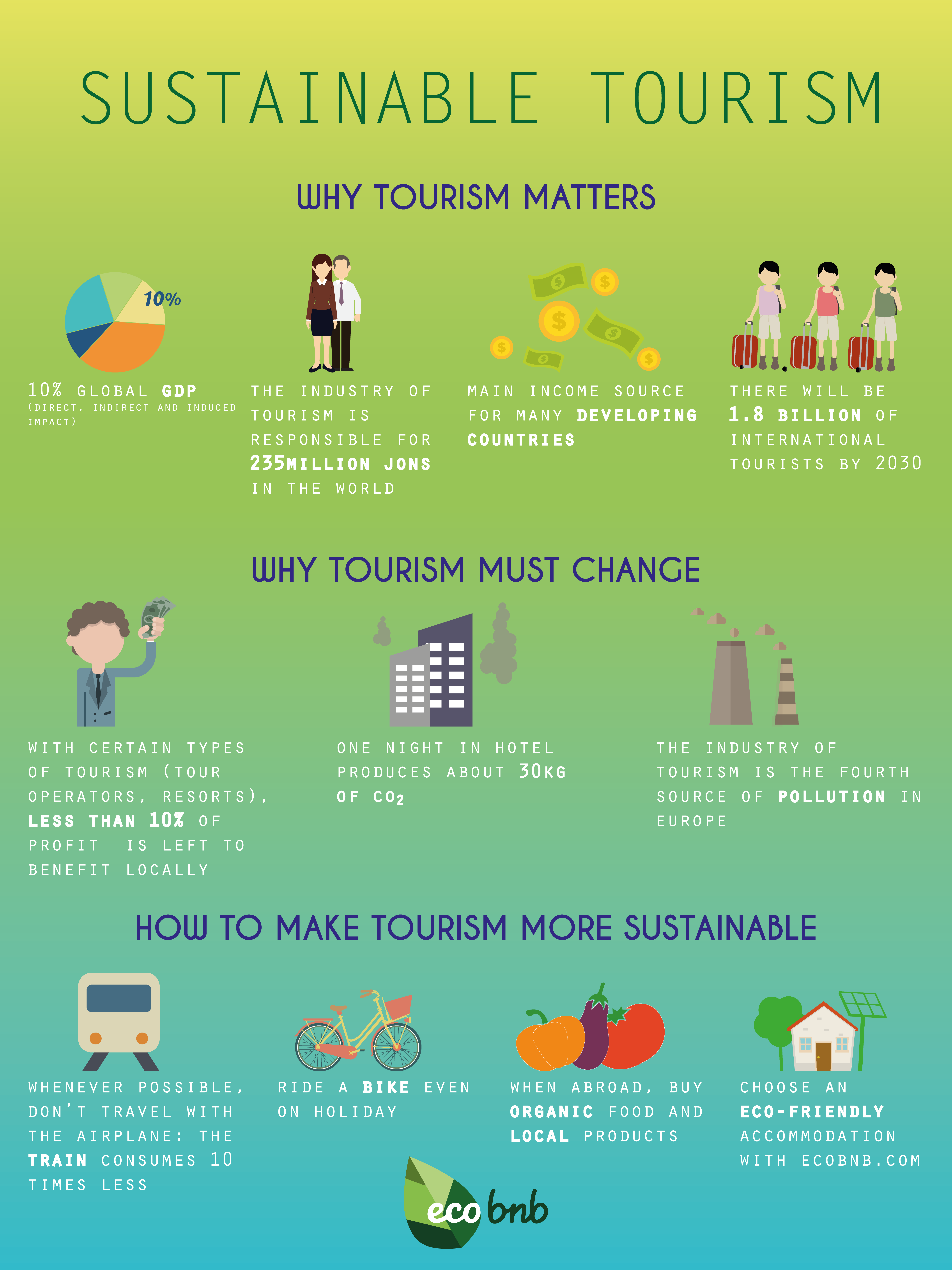 Infographic: Why sustainable tourism is important