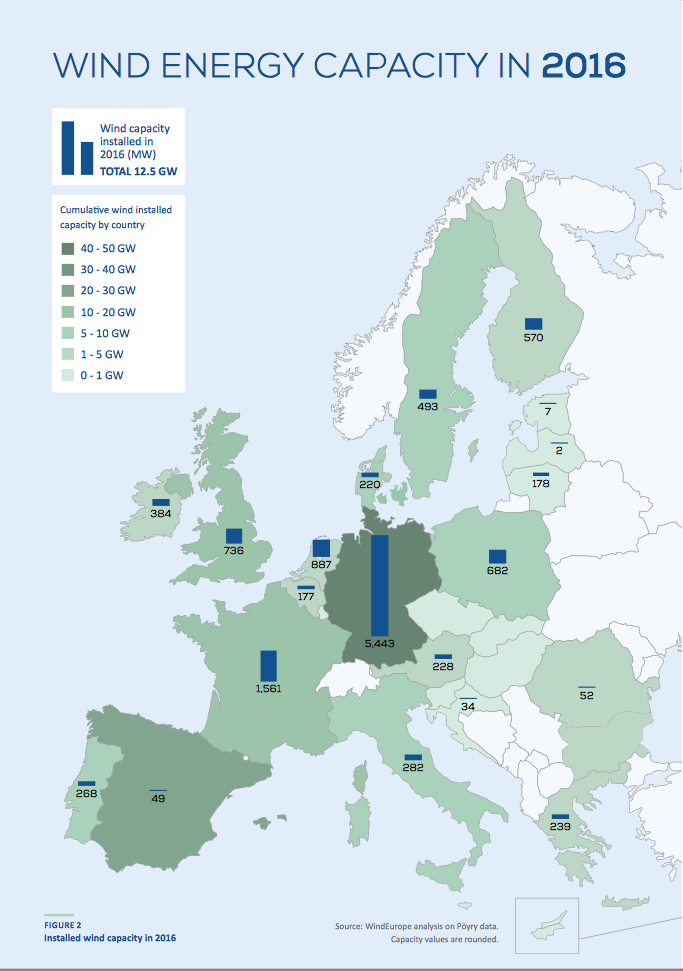 Wind Energy in Europe