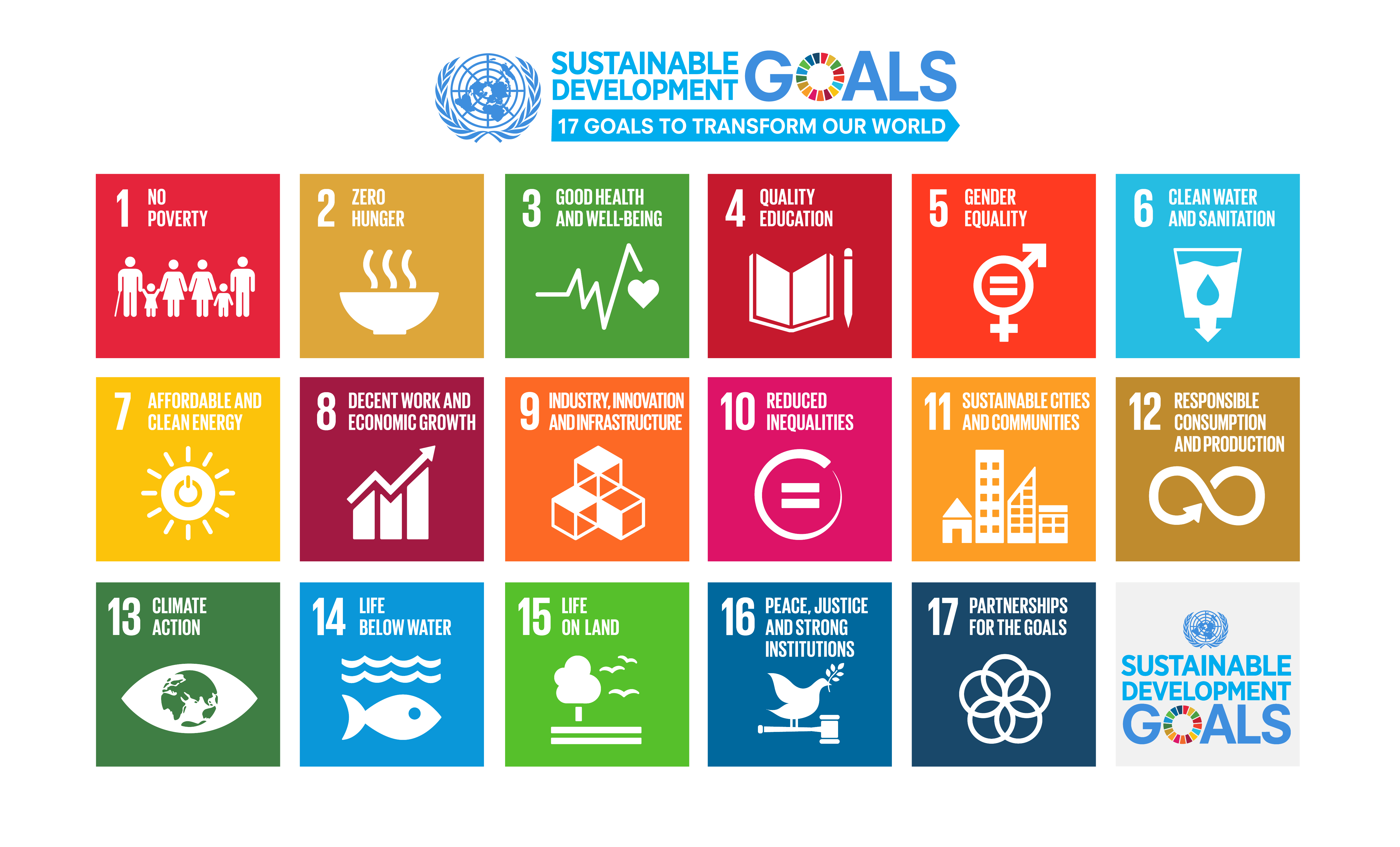 European Sustainable Development Week