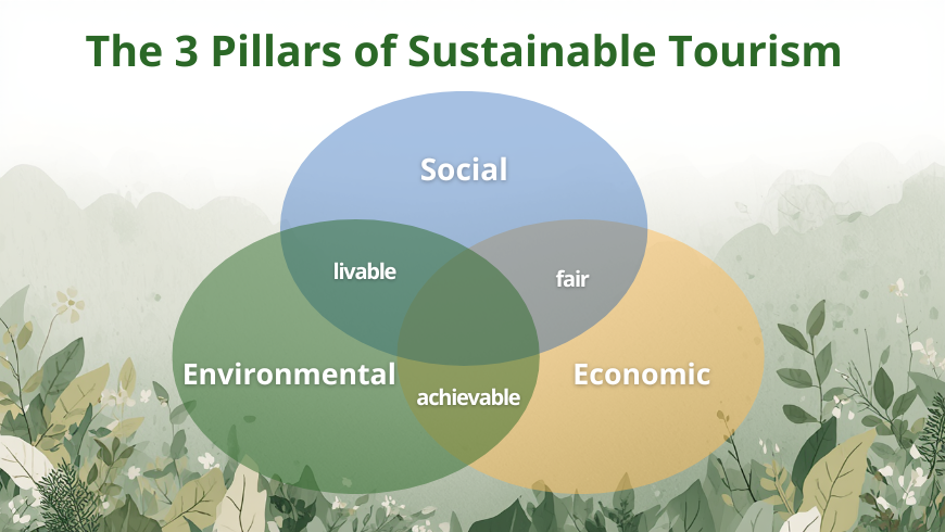 3 pillars of sustainable tourism