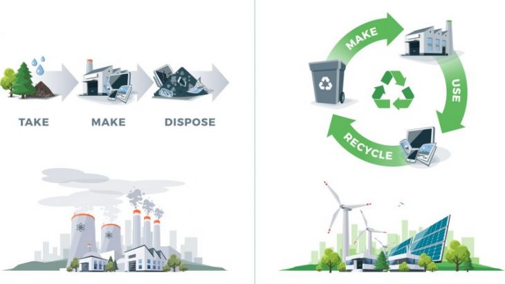 Scheme of Linear and Circular Economy