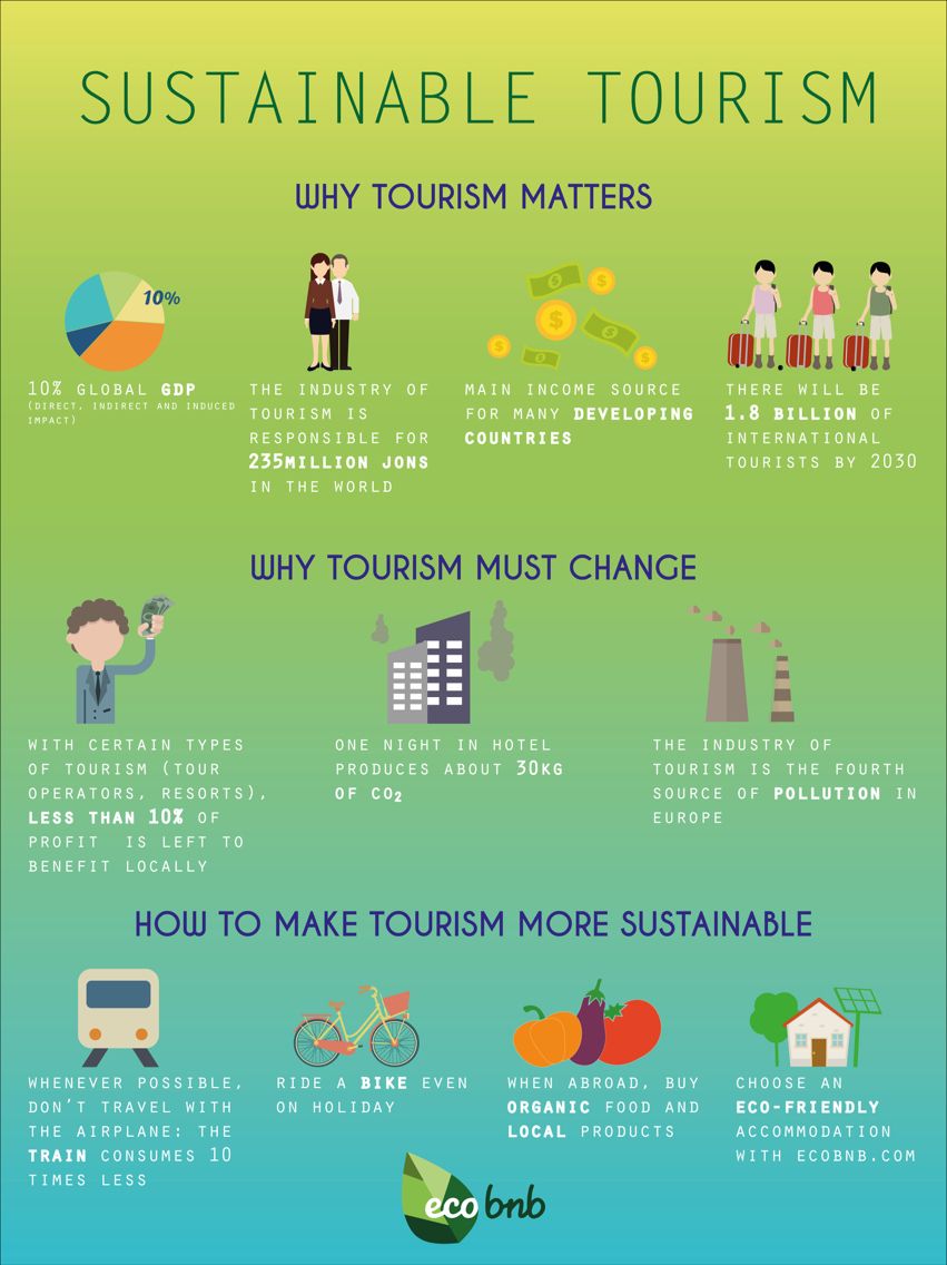 eco tourism business plan