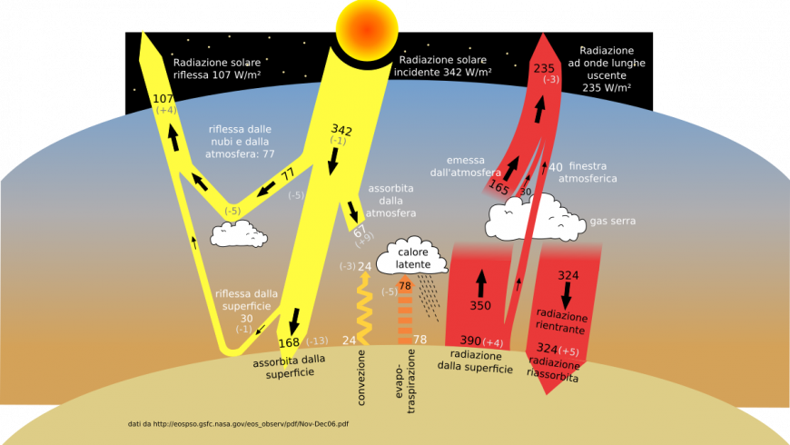 graphic about greenhouse gases