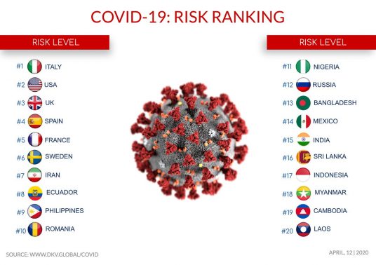 COVID-19-Risk-Ranking
