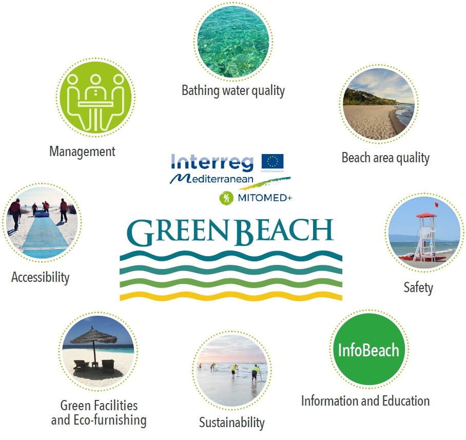 the green beach model: eco-friendly beaches in Istria