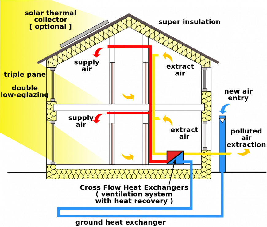 Passivhaus cross-section