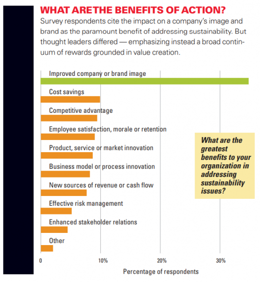 MIT Sloan Management Review