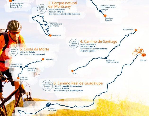 8 cycling routes