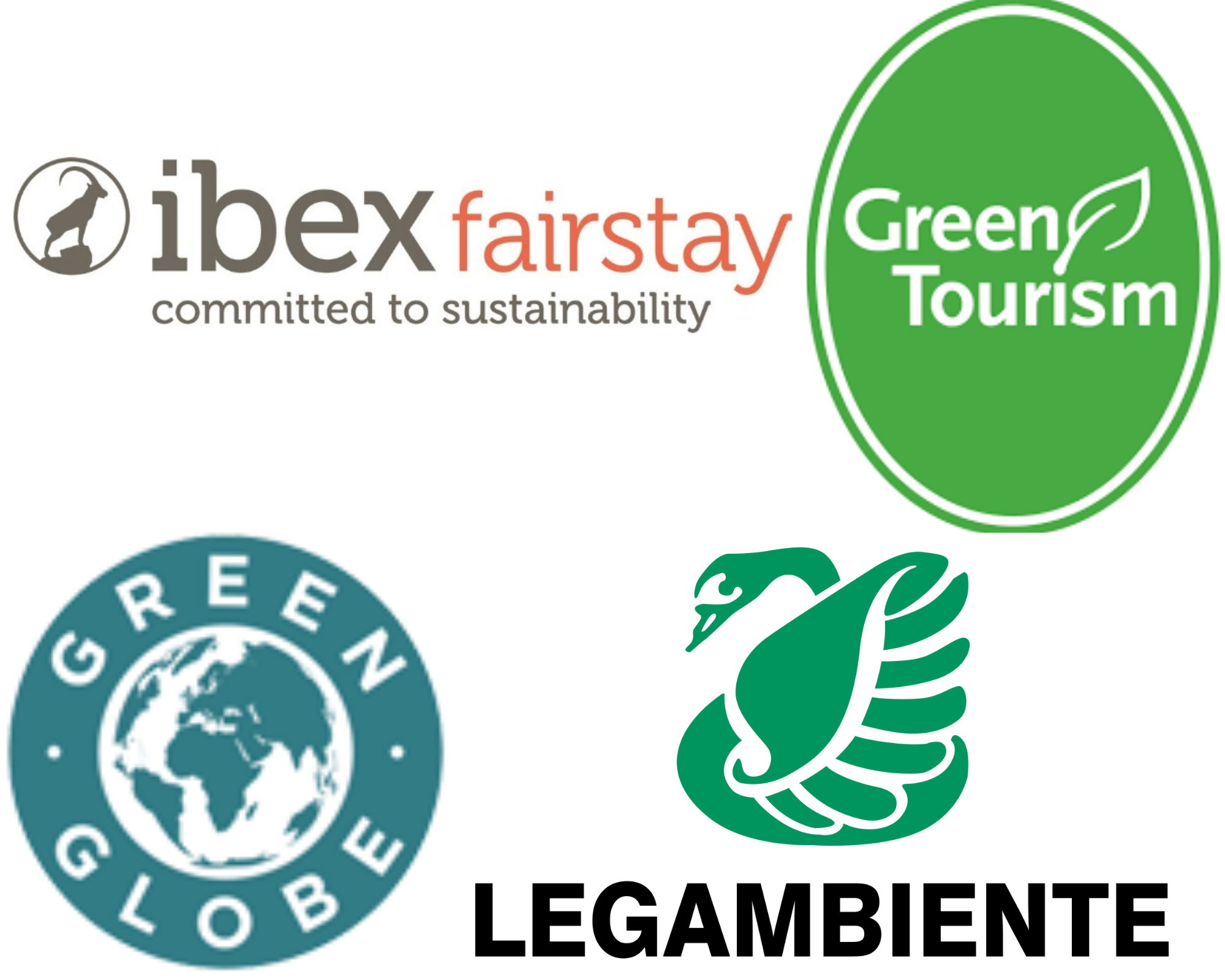 eco labels tourism