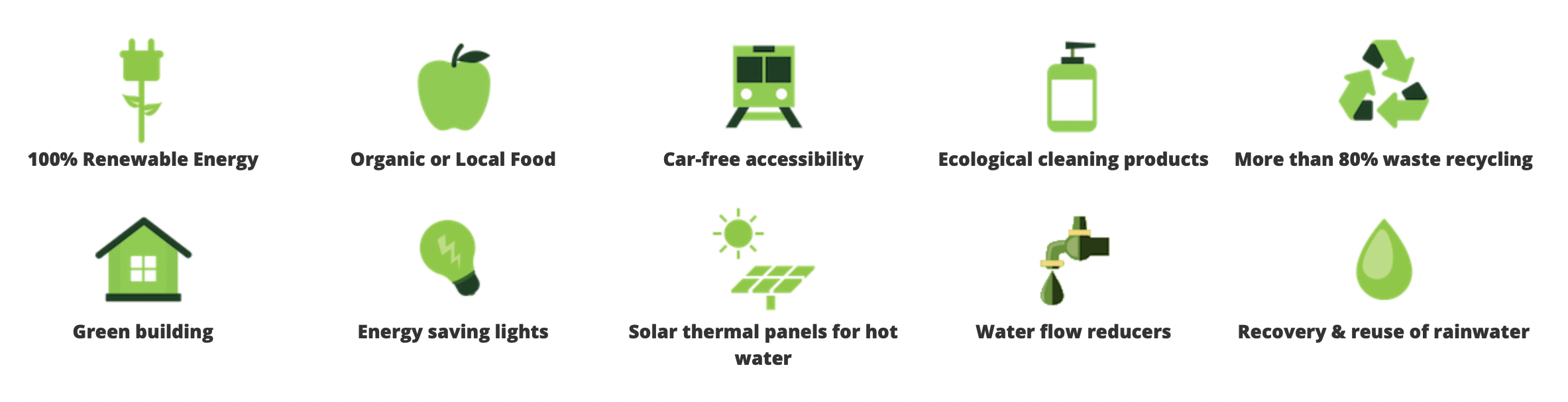 10 criteria for assessing environmental sustainability of Ecobnb's tourism accommodations