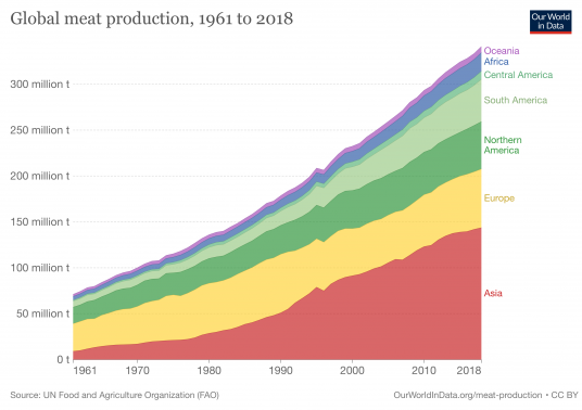 Meat Consumption is Bad for the Environment, here’s why - Ecobnb