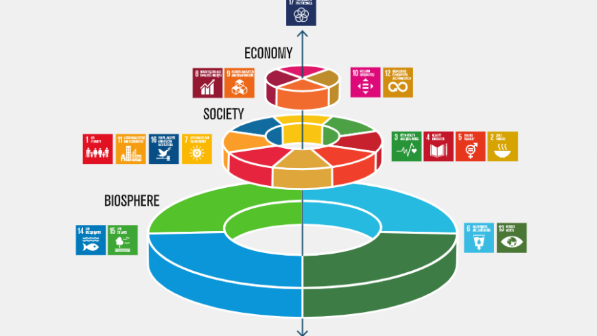 Chart that shows the connection between sustainable tourism and the achievements of the sustainable development goals of the 2030 Agenda