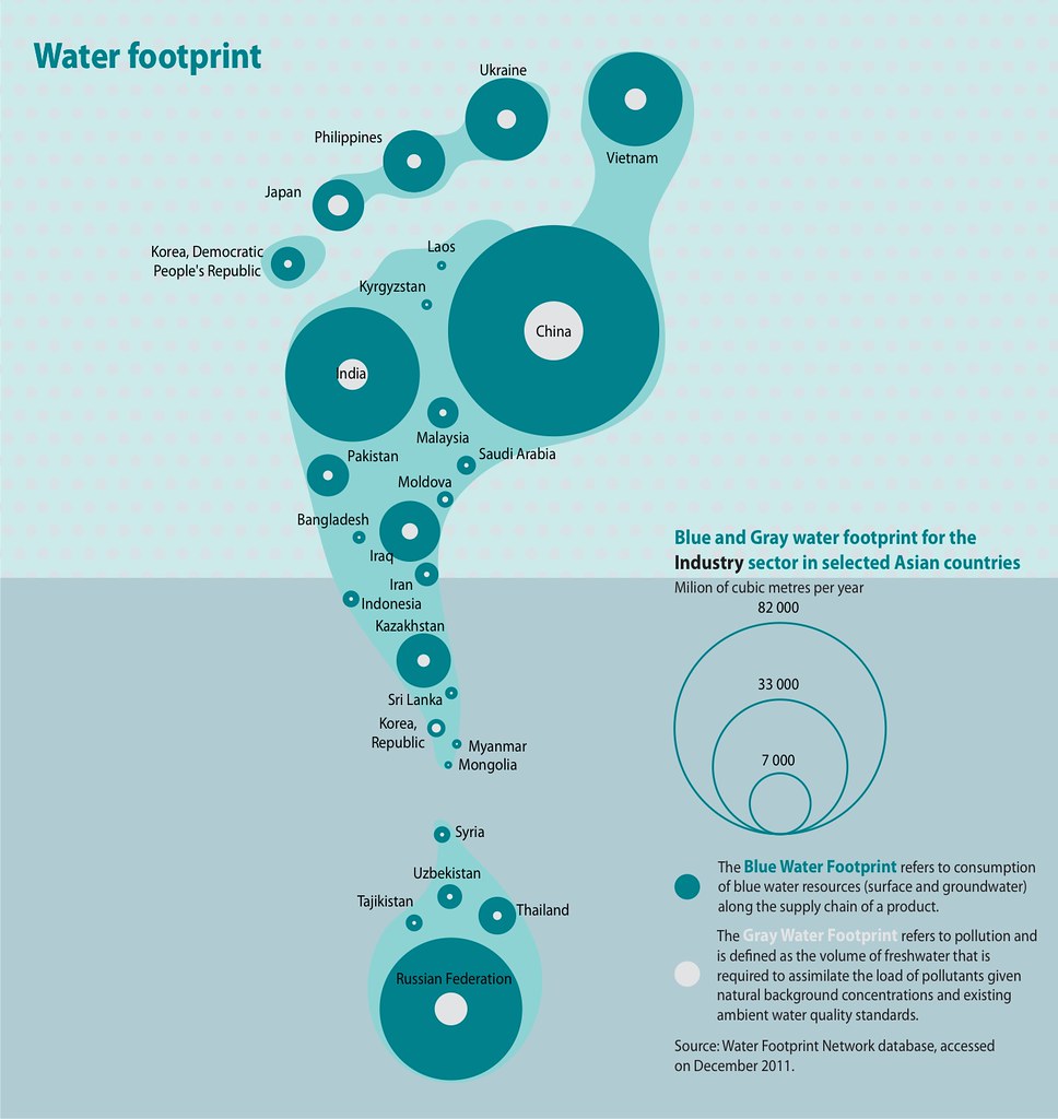 water footprint in the world