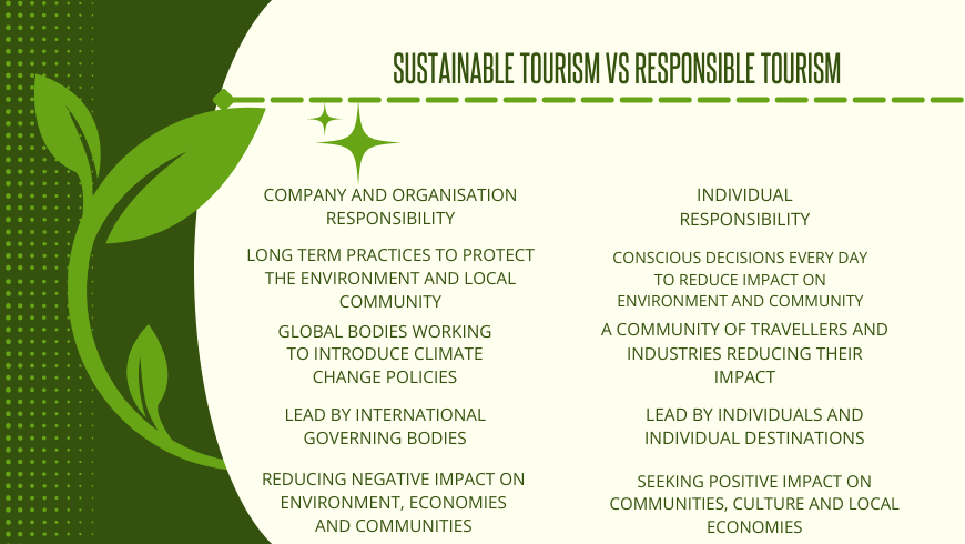 Sustainable Tourism VS Responsabile Tourism