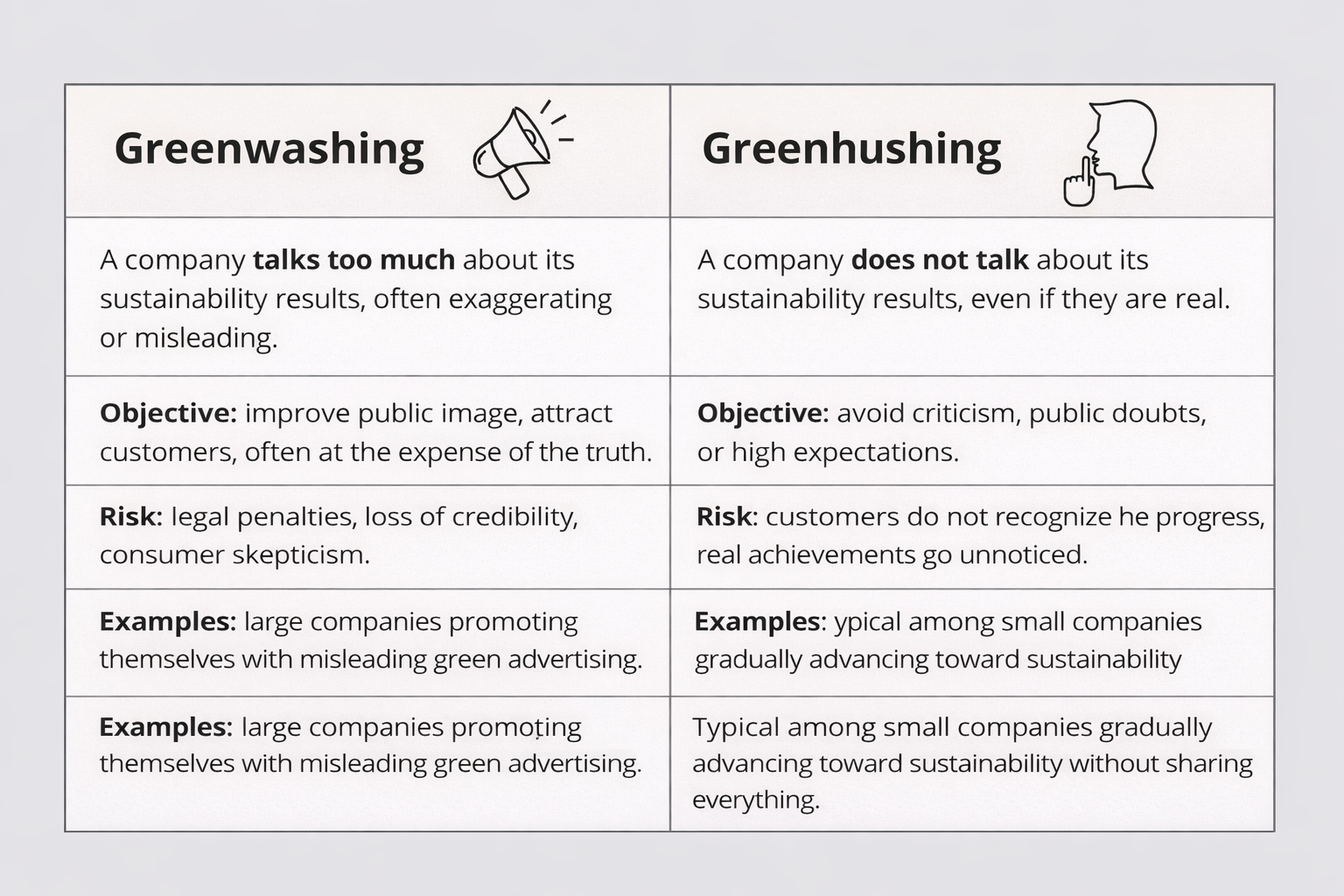Greenwashing vs Greenhushing comparison table showing differences in sustainable communication.