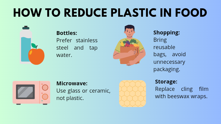 Learn how small daily changes can reduce microplastics in your food. From using stainless steel bottles to storing food with beeswax wraps, here are 4 simple actions for a more sustainable diet.