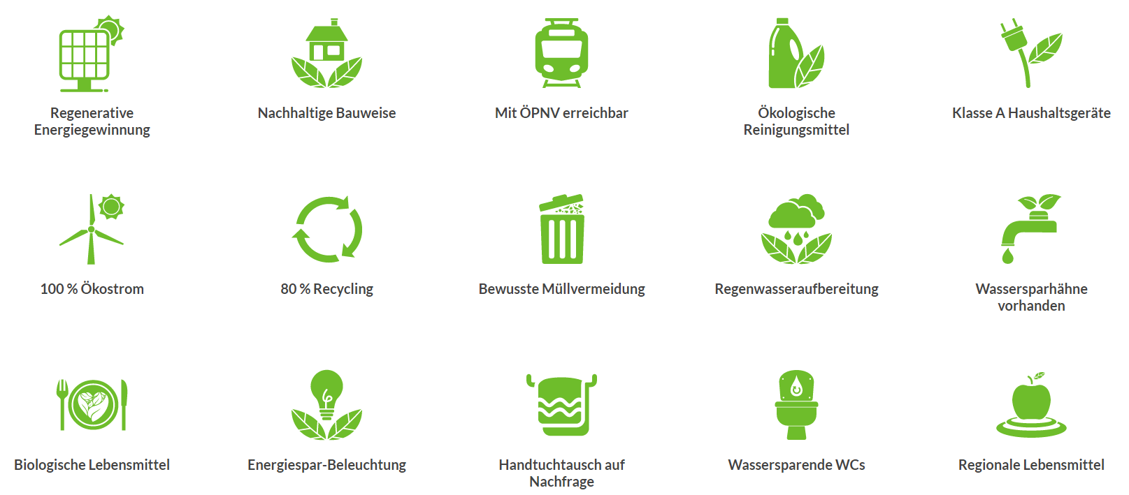 15 Nachhaltigkeitskriterien