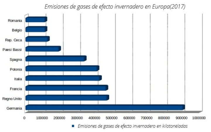 esquema Gases de efecto invernadero en Europa