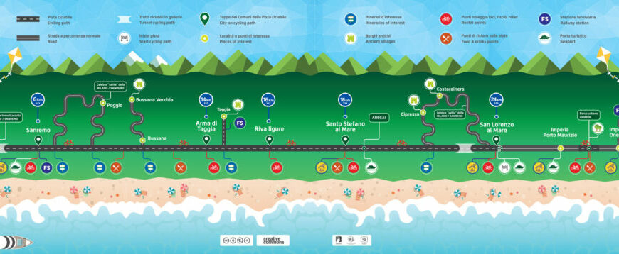 Mapa de la Vía Verde 'dei Fiori'