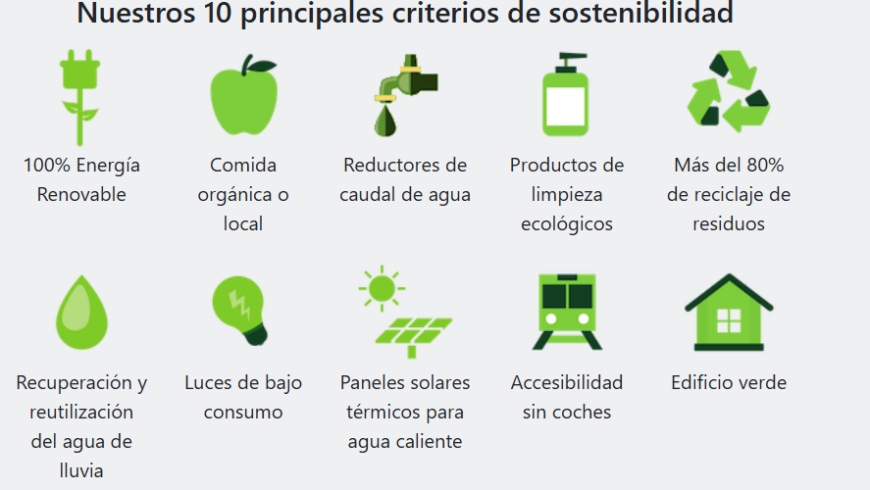 Criterios de sostenibilidad Ecobnb