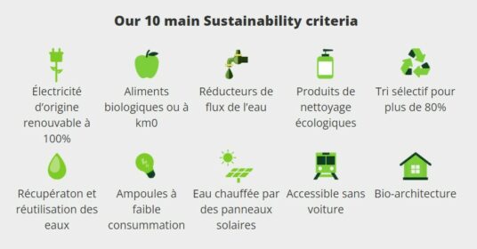 critères de durabilité d'Ecobnb