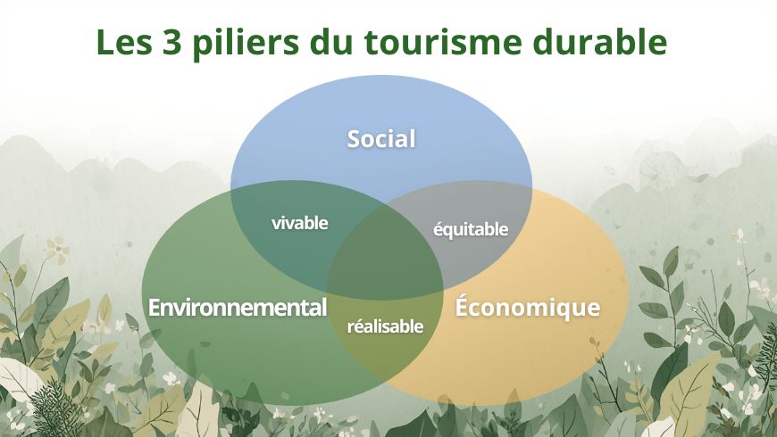 3 piliers du tourisme durable